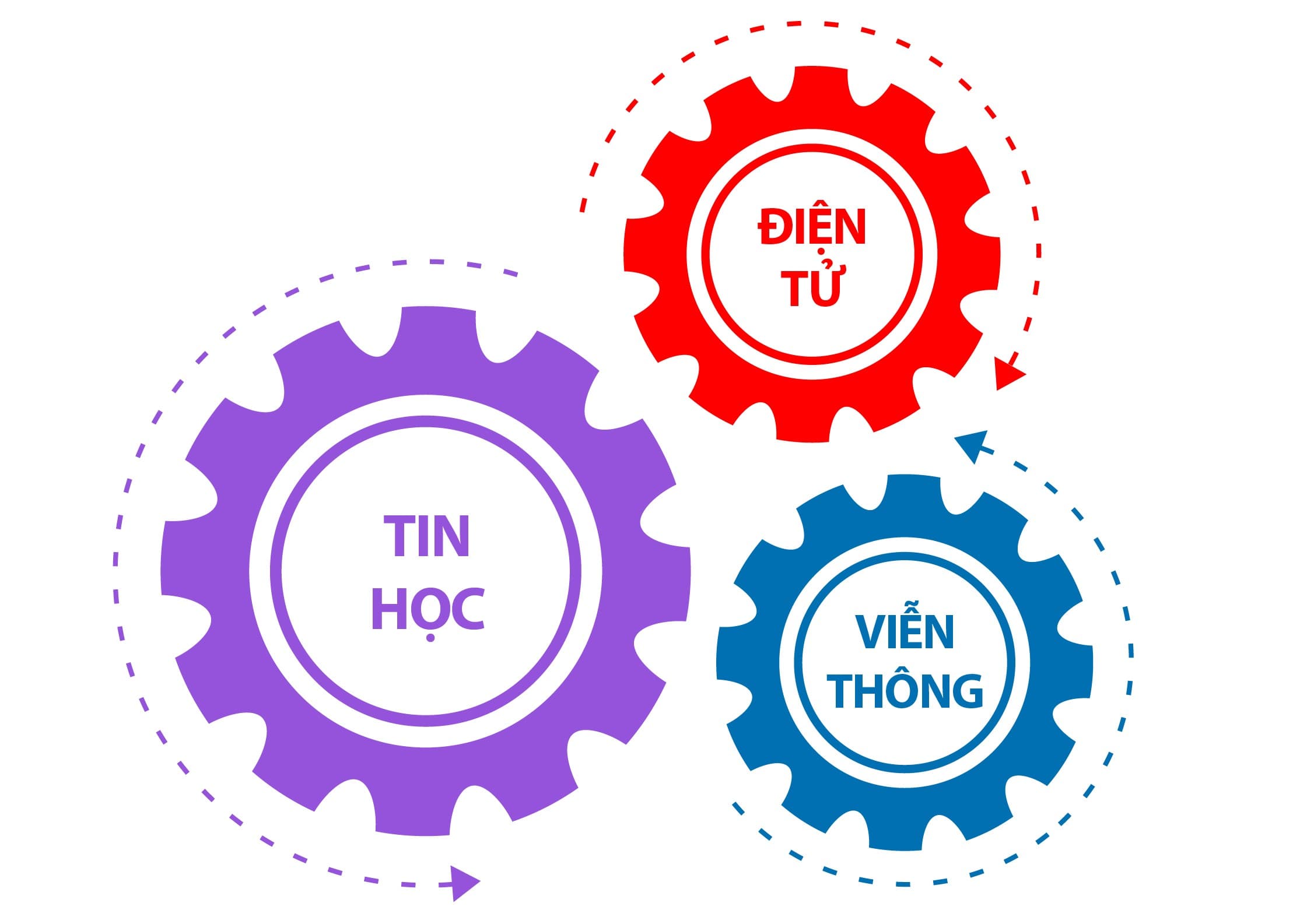 Các lĩnh vực kinh doanh