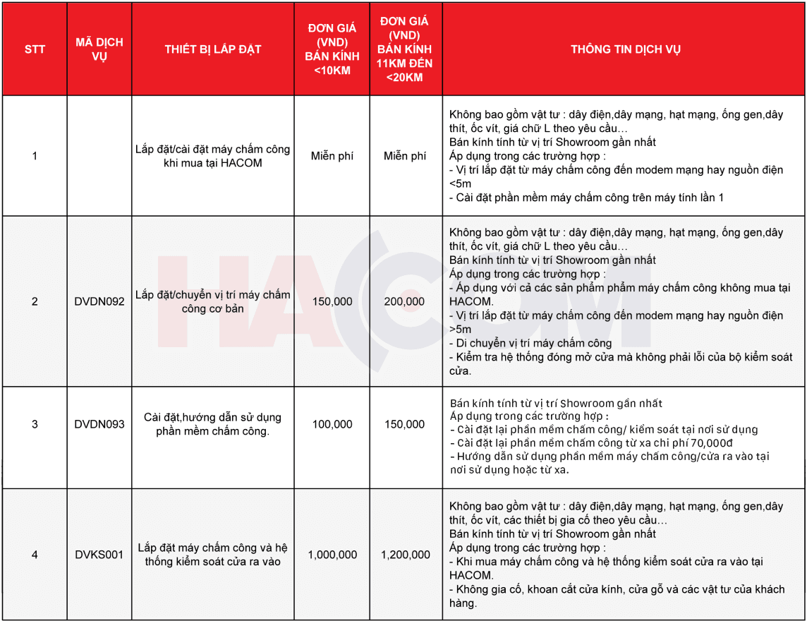 GIÁ DỊCH VỤ LẮP ĐẶT CƠ BẢN